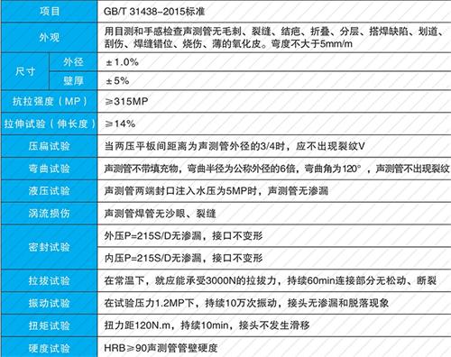 铜陵螺旋式声测管供应性能特点